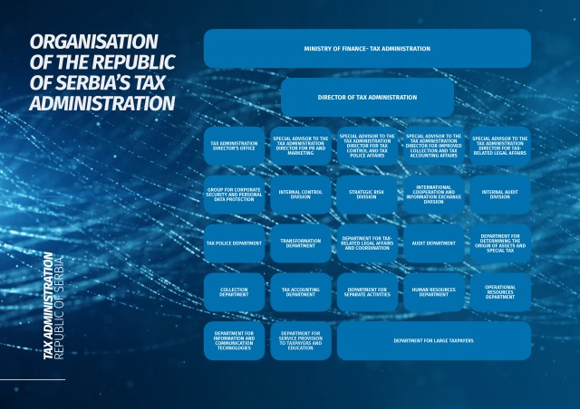 Organizational structure of the Tax administration